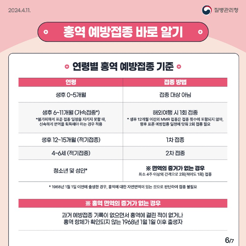 (240411)홍역예방수칙_6.jpg